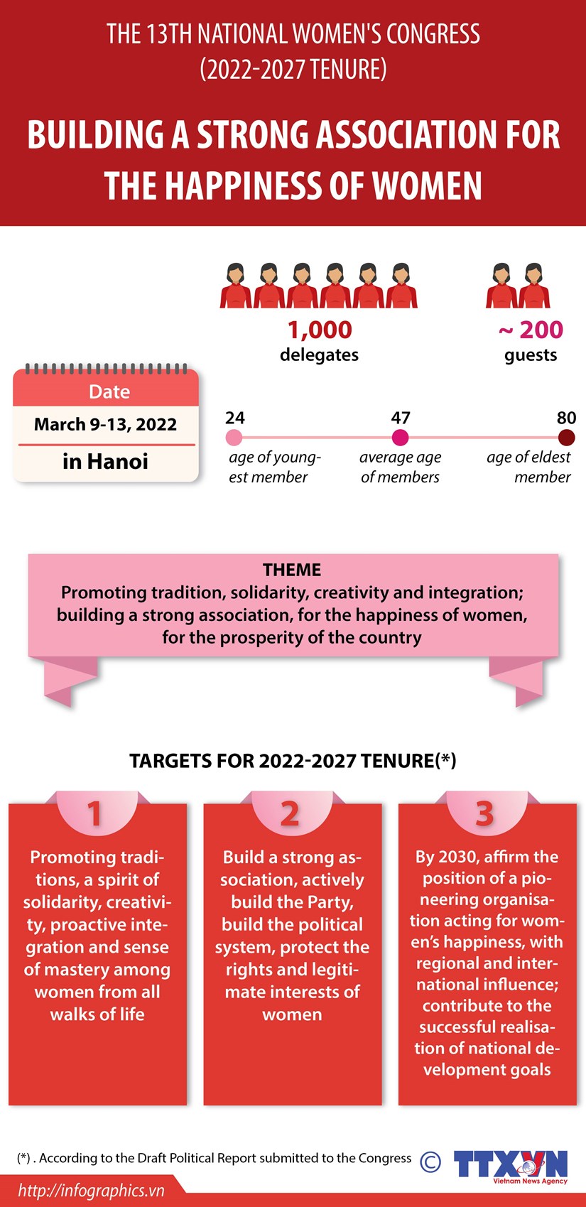 13th National Women s Congress promotes women’s solidarity and creativity