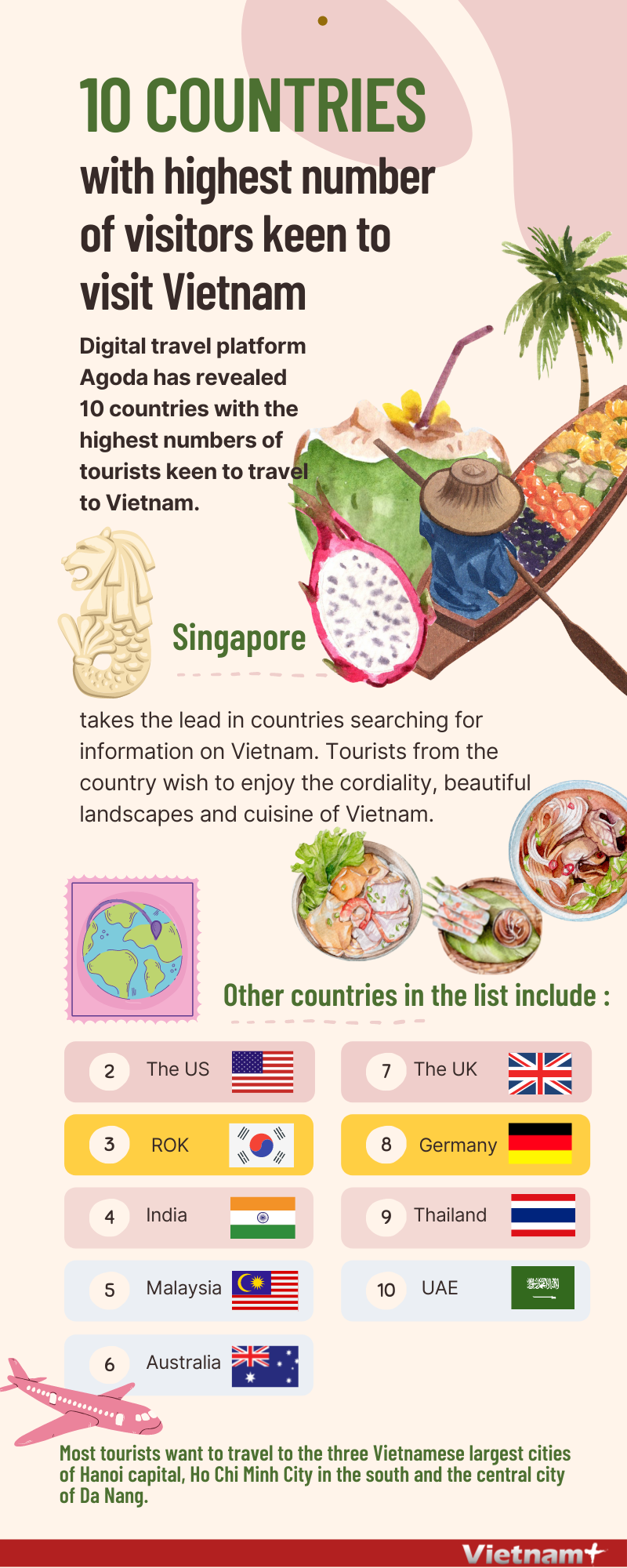 Agoda names countries with highest number of visitors keen to visit Vietnam