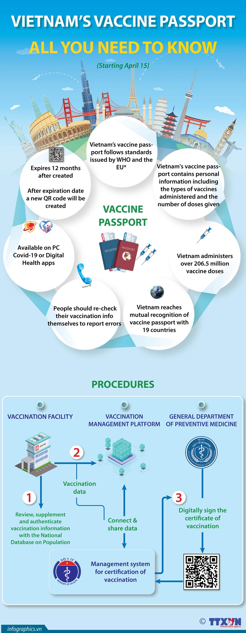 Vietnam s vaccine passport All you need to know