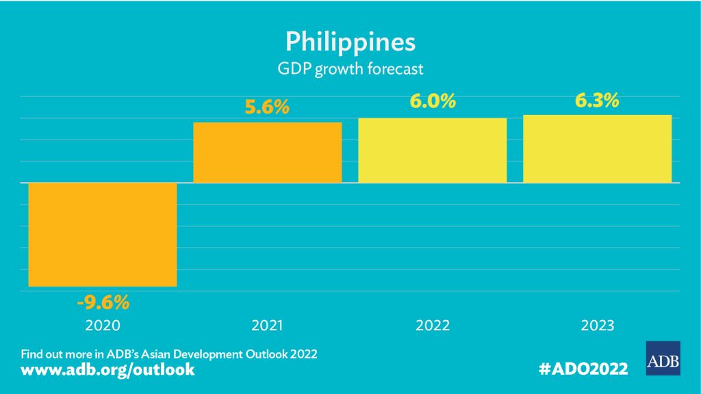 Stronger domestic demand to fuel Philippine economic growth in 2022