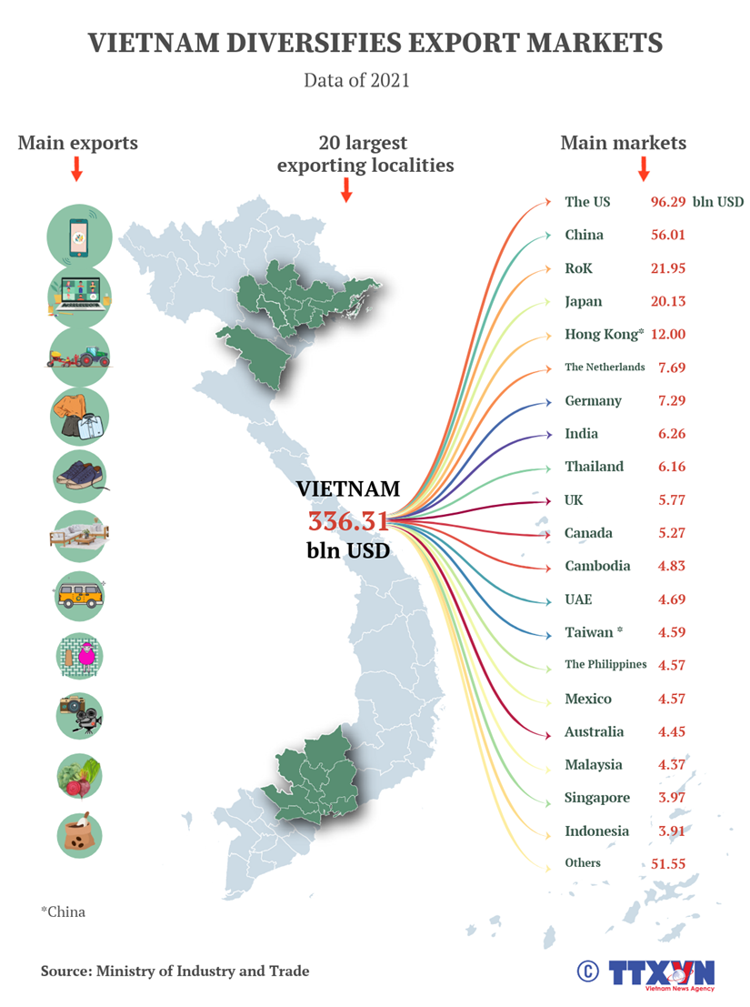 Expanding foreign markets for Vietnamese goods