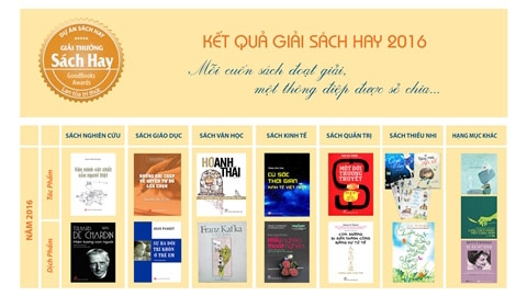 Annonce du Prix des meilleurs livres 2016