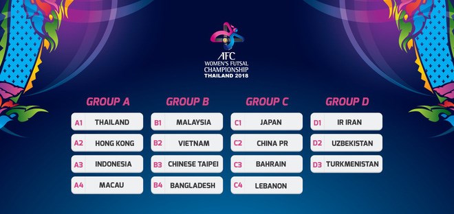 Le Vietnam présent au Championnat d’Asie de futsal féminin 2018