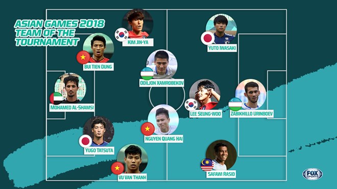 ASIAD 2018 trois Vietnamiens dans l équipe du tournoi de Fox Sport Asia