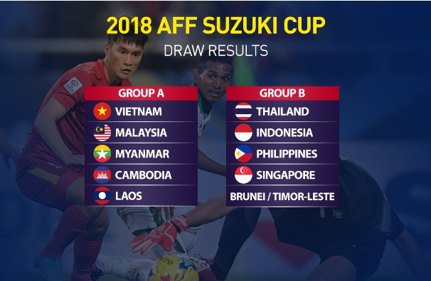 Le Vietnam a les droits de diffusion des matchs de l’AFF Suzuki Cup 2018