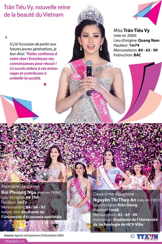 [Infographie] Trân Tiêu Vy sacrée Miss Vietnam 2018