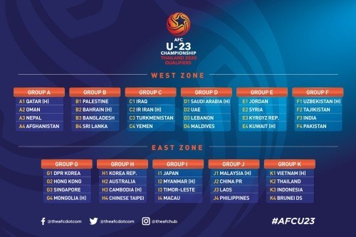 Football  le Vietnam dans le groupe K des éliminatoires de l’AFC U-23 Championship