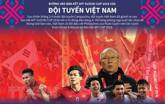 Football  le Vietnam dans le top 100 mondial du classement FIFA