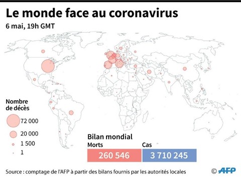 Coronavirus Le point sur la pandémie dans le monde