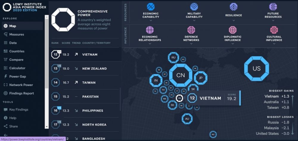 Le Vietnam grimpe d une place dans le classement Asia Power Index
