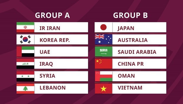 Mondial 2022  Le Vietnam avec la Chine et le Japon