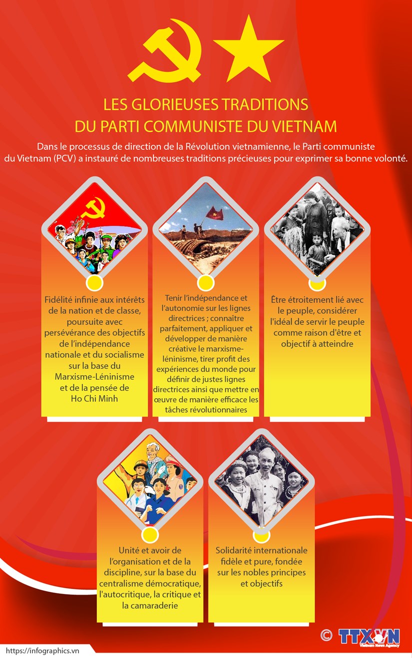 Les glorieuses traditions du Parti communiste du Vietnam