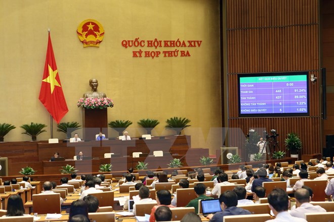 第十四届国会第三次会议通过的决议揭晓