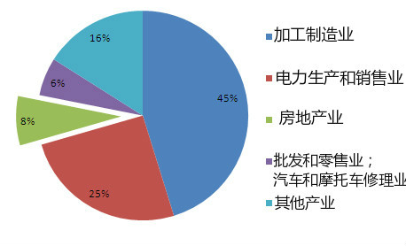 11个月份越南FDI流入量增长82 8