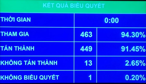 越南国会决定出资22 938万亿兴建龙城航空港