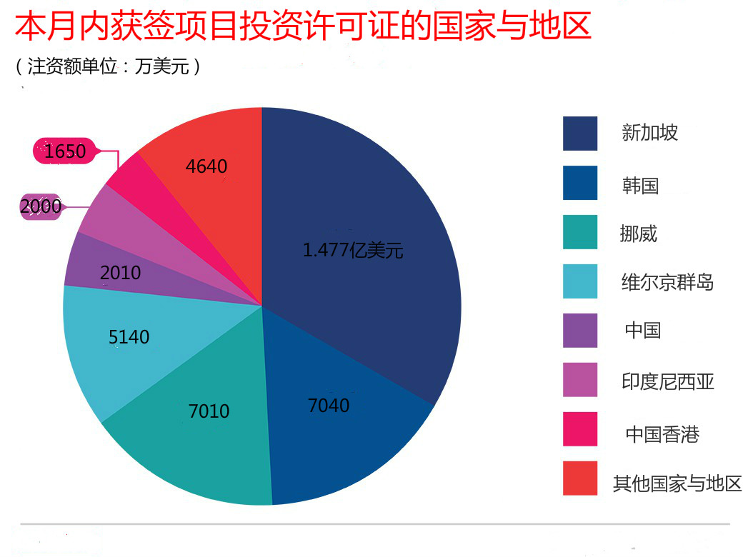 从数字看越南一月份经济