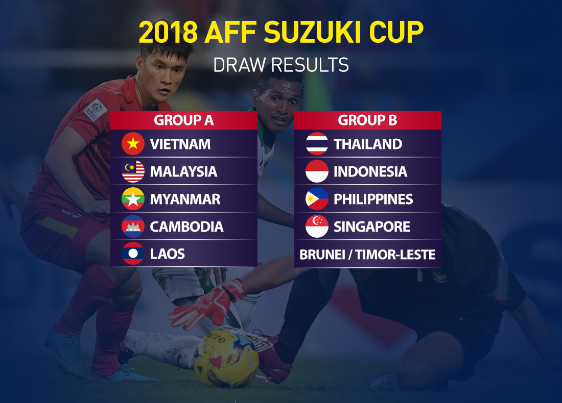 AFF Cup 2018：越南与马来西亚、缅甸同组