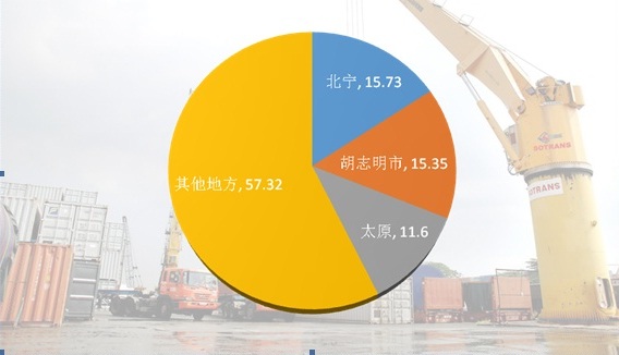 北宁省超过胡志明市成为越南出口额最大的省市