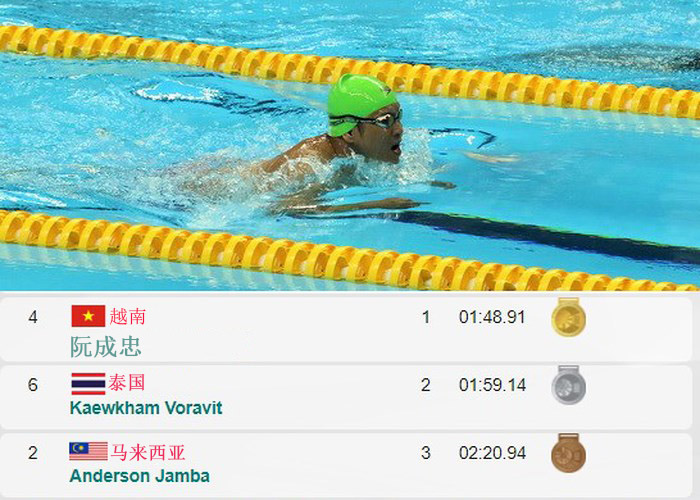 2018年亚残运会：阮成忠为越南夺首金