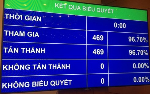 越南国会通过批准CPTPP协定的决议