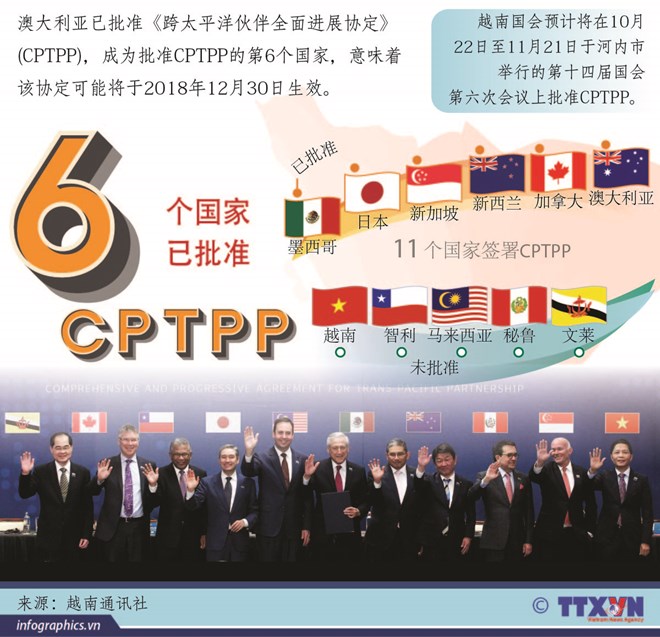 CPTPP将于2018年年底生效