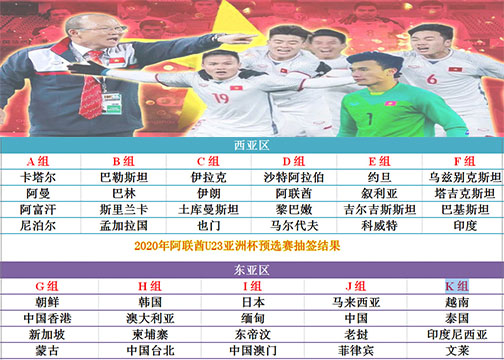 U23亚洲杯预选赛分组：越南与泰国、印度尼西亚、文莱同组