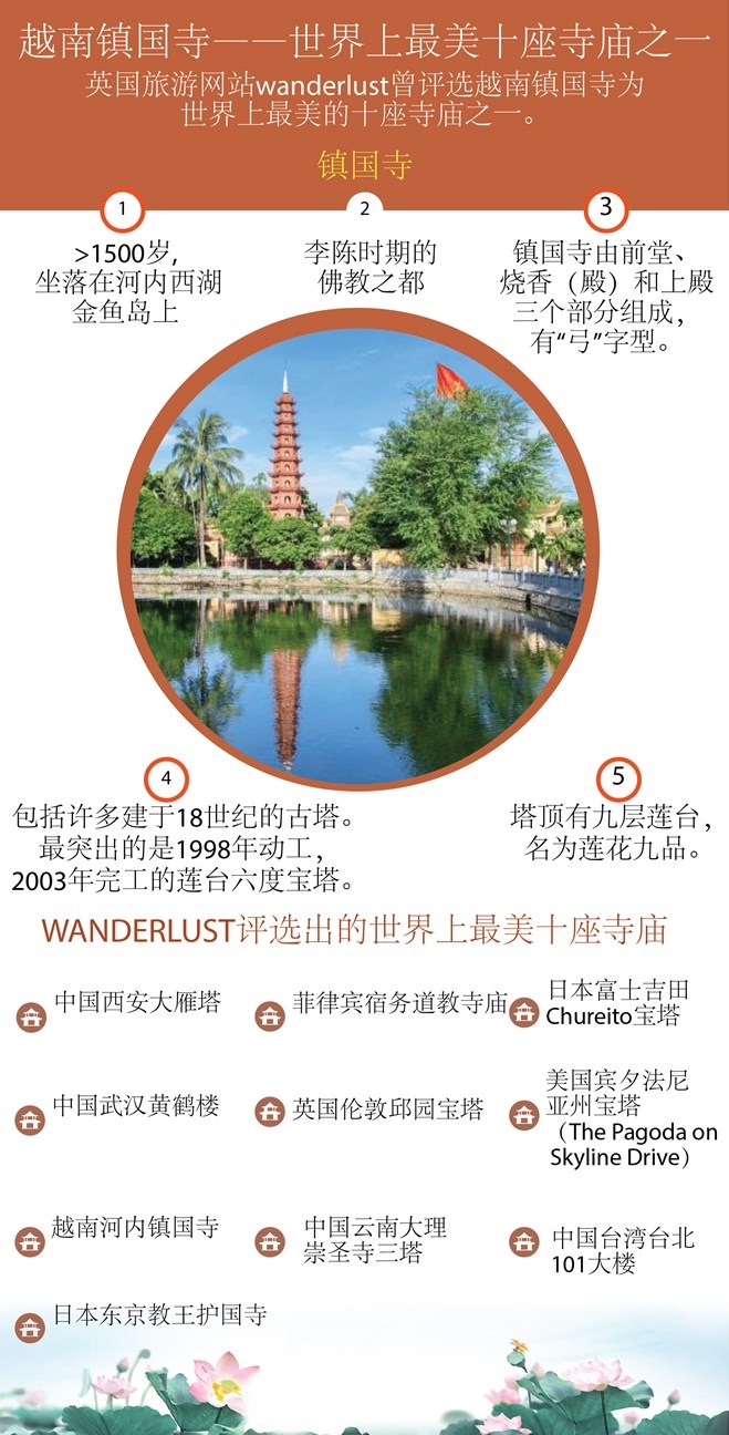 图表新闻：越南镇国寺——世界最美的十座寺庙之一