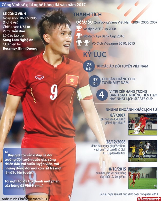 越南前锋黎功荣入选东南亚最伟大的五大球员名单