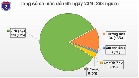 越南连续7天无新增新冠肺炎确诊病例
