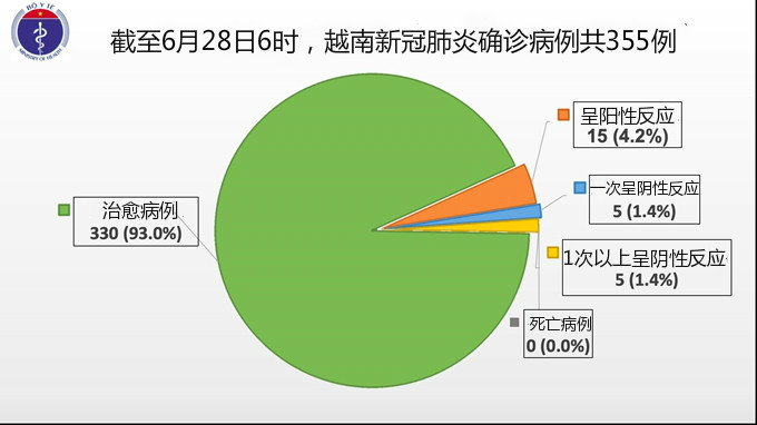 越南73天无新增本地病例