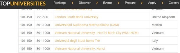 越南两所大学首次跻身2021年世界年轻大学排行榜