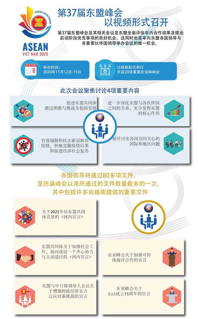 图表新闻：第37届东盟峰会以视频形式召开