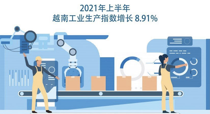 图表新闻：2021年上半年越南工业生产指数增长8 91