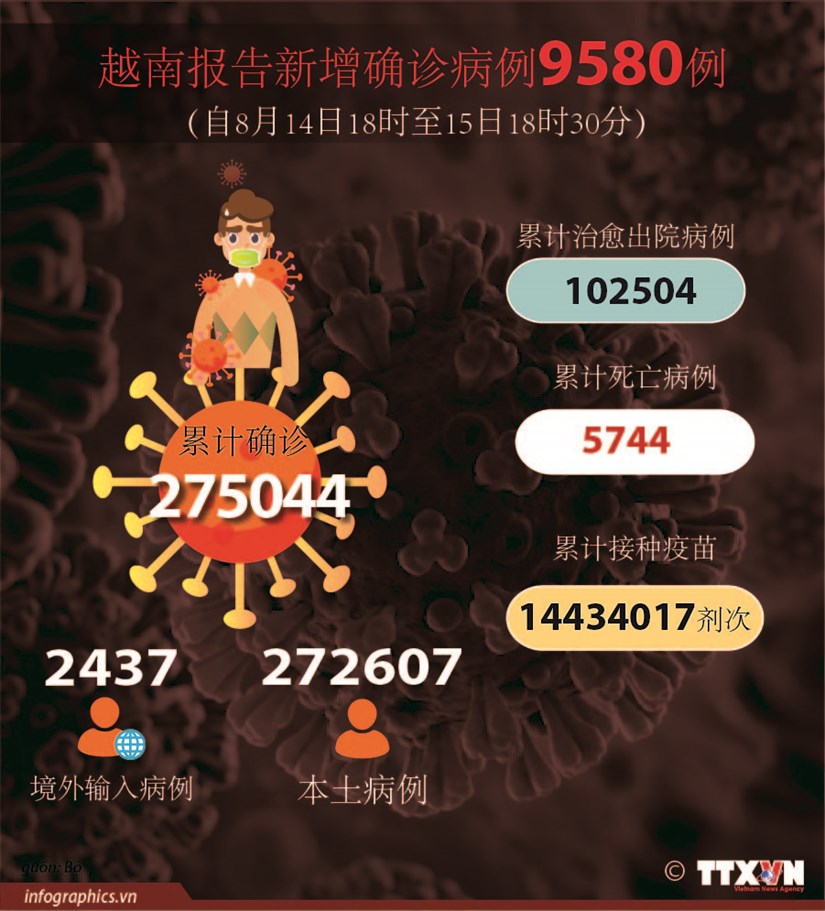 图表新闻：全国新增治愈出院病例5519例 累计治愈病例102504例
