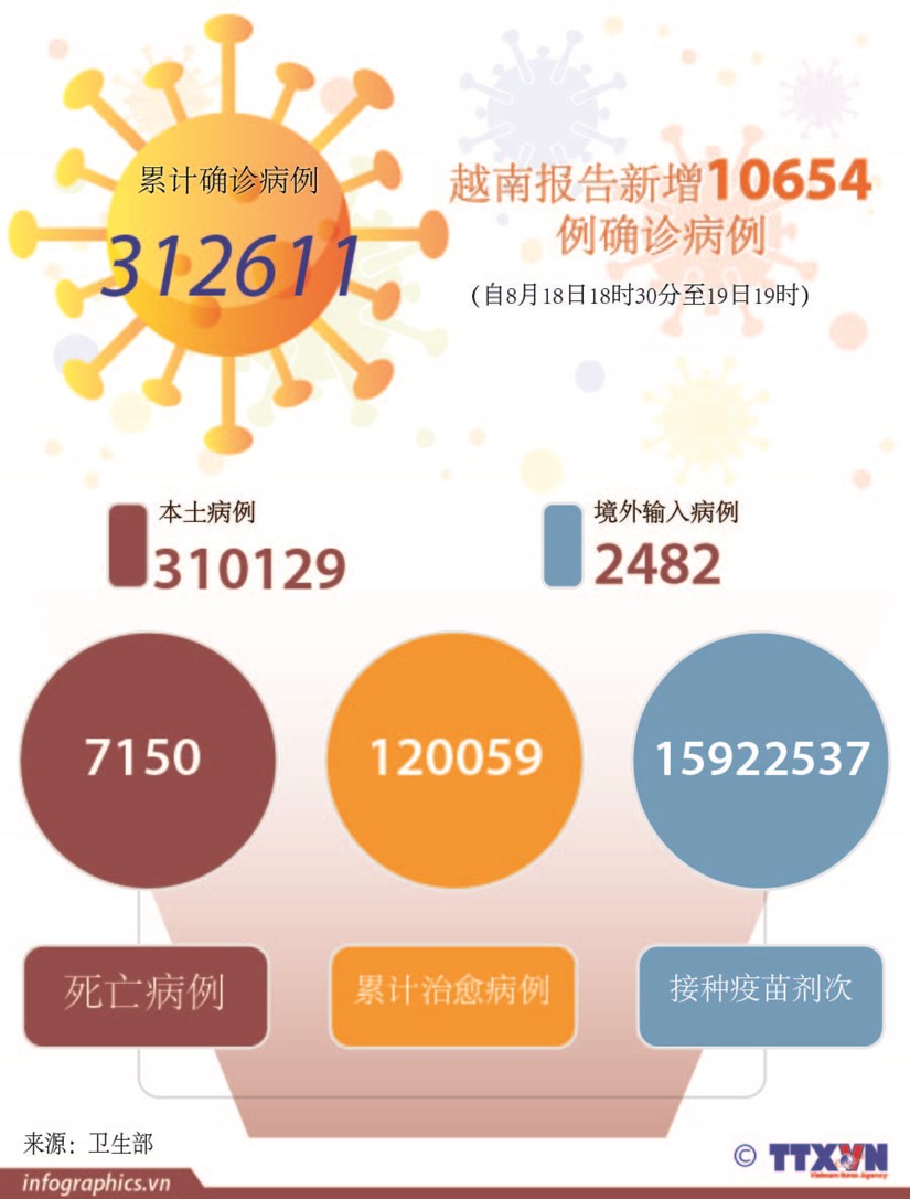 图表新闻：全国新冠疫苗接种累计15922537剂次