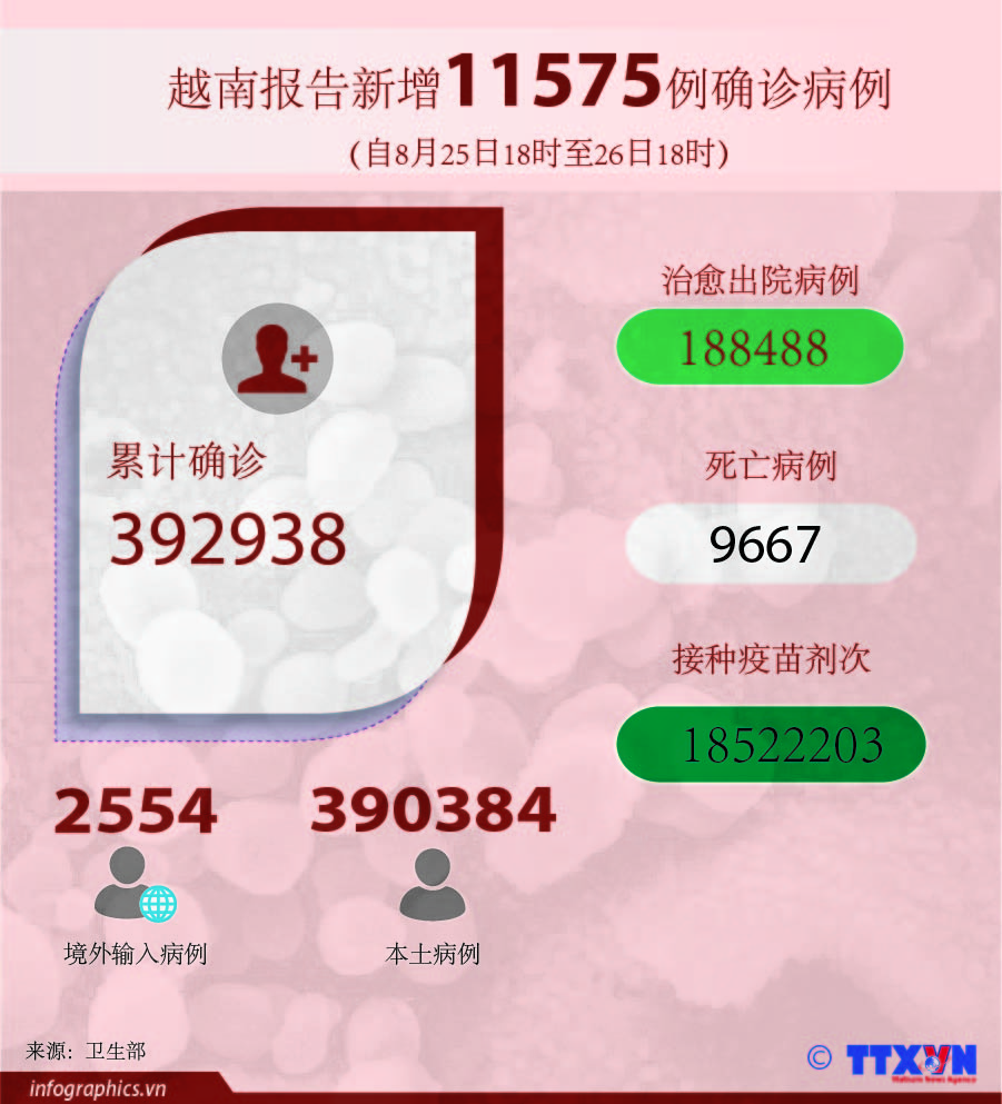 图表新闻：全国新冠疫苗接种累计18522203剂次