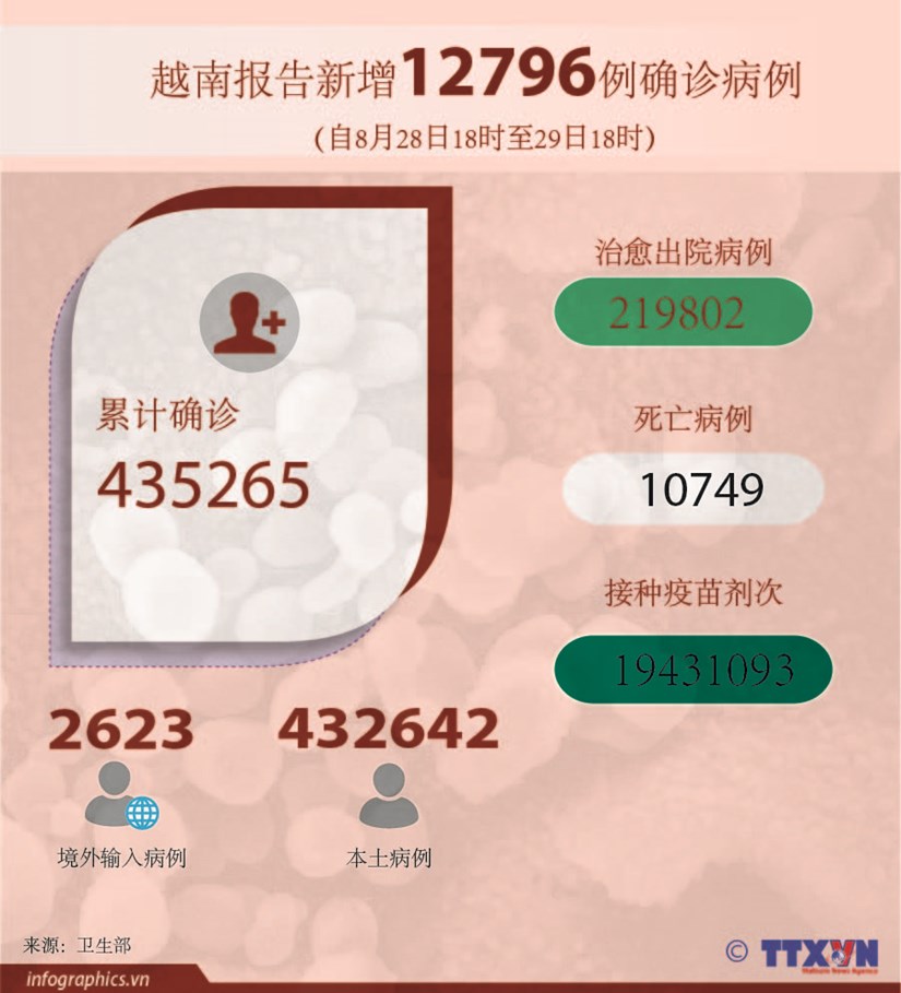 图表新闻：全国新冠疫苗接种累计19431093 剂次