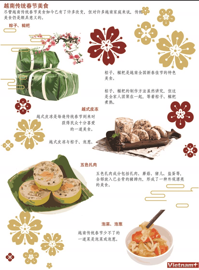 【Infographics】：越南传统春节美食