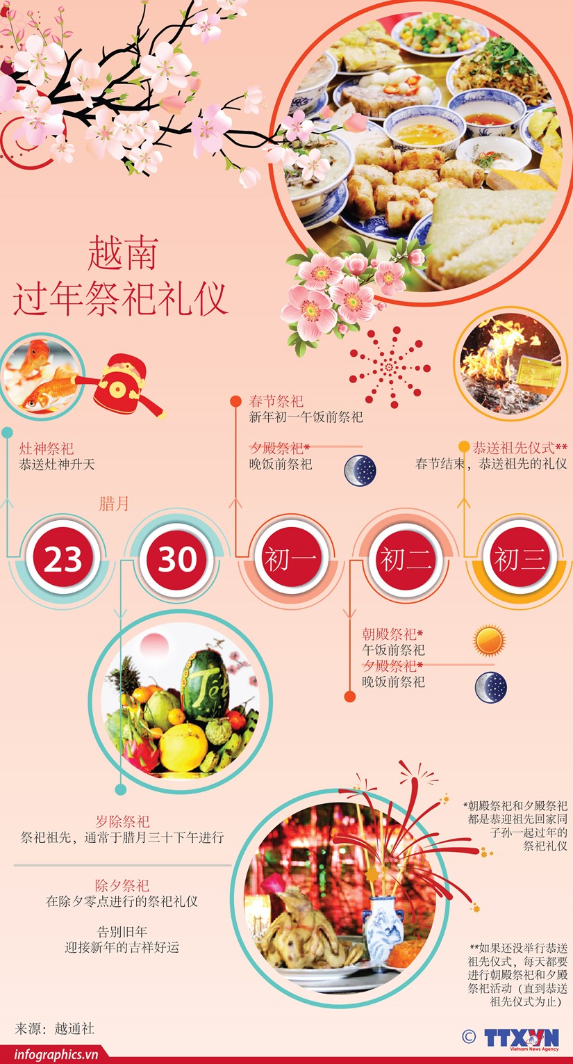[Infographic] 越南过年祭祀礼仪