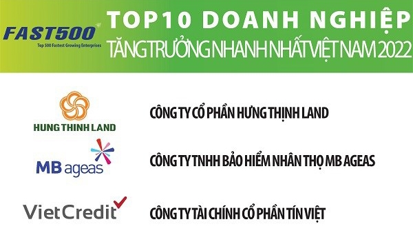 2022年越南增长速度最快500强企业排行榜揭晓