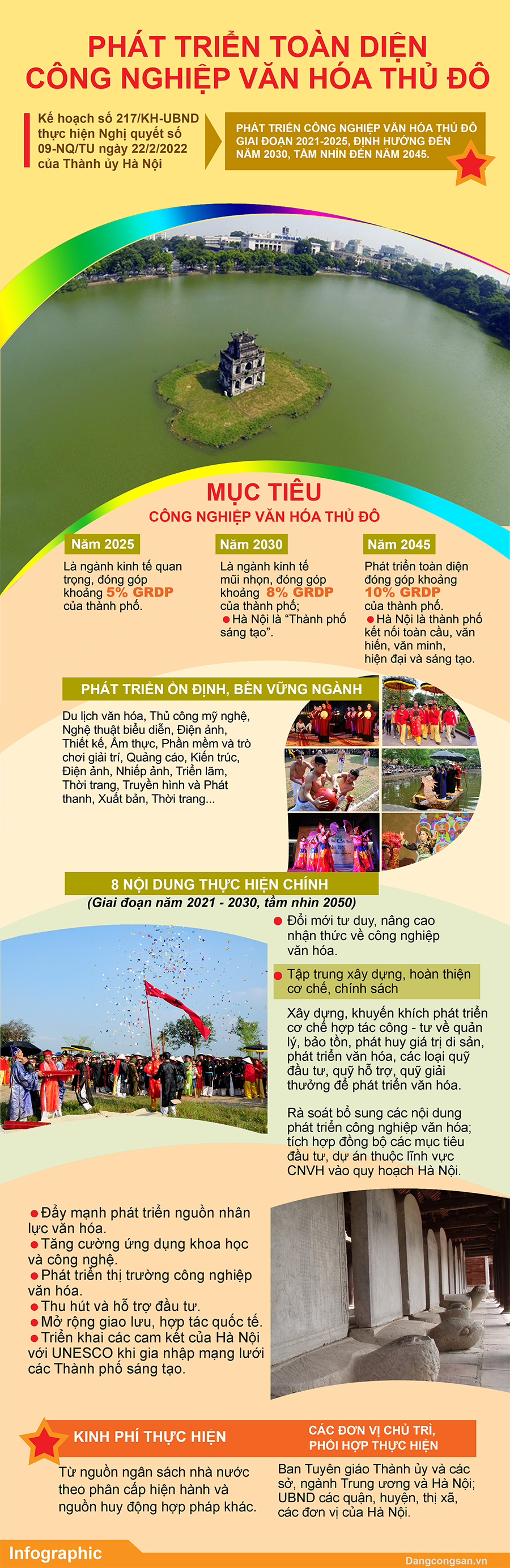 Infographic Phát triển toàn diện công nghiệp văn hóa Thủ đô