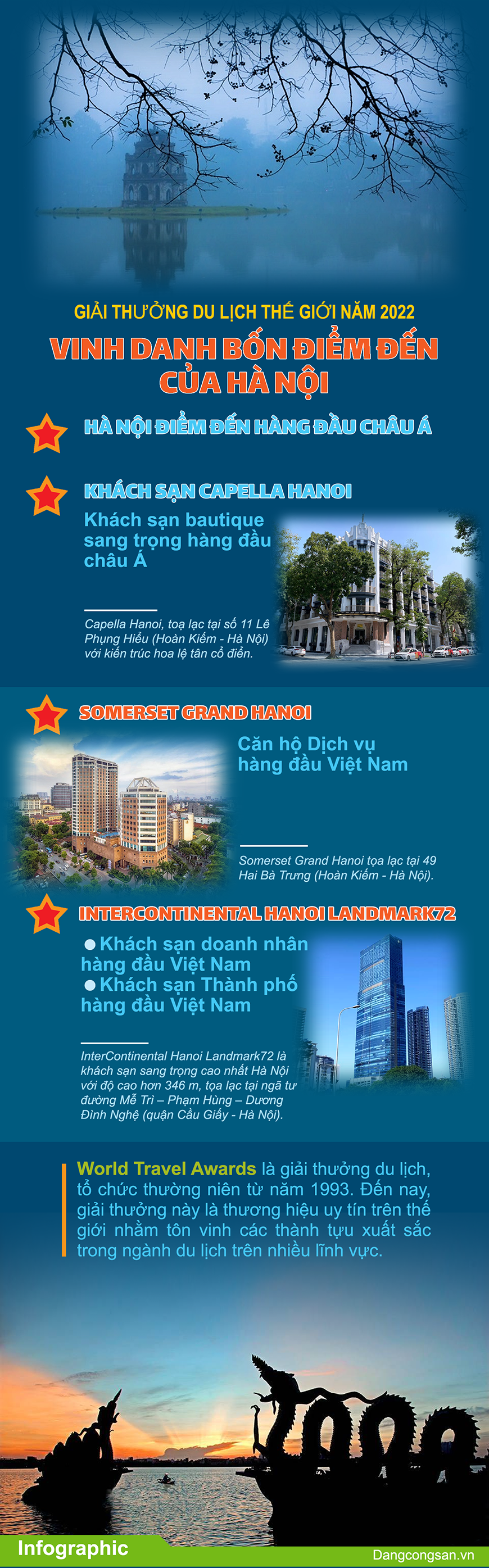Infographic Giải thưởng Du lịch thế giới năm 2022 vinh danh bốn điểm đến của Hà Nội