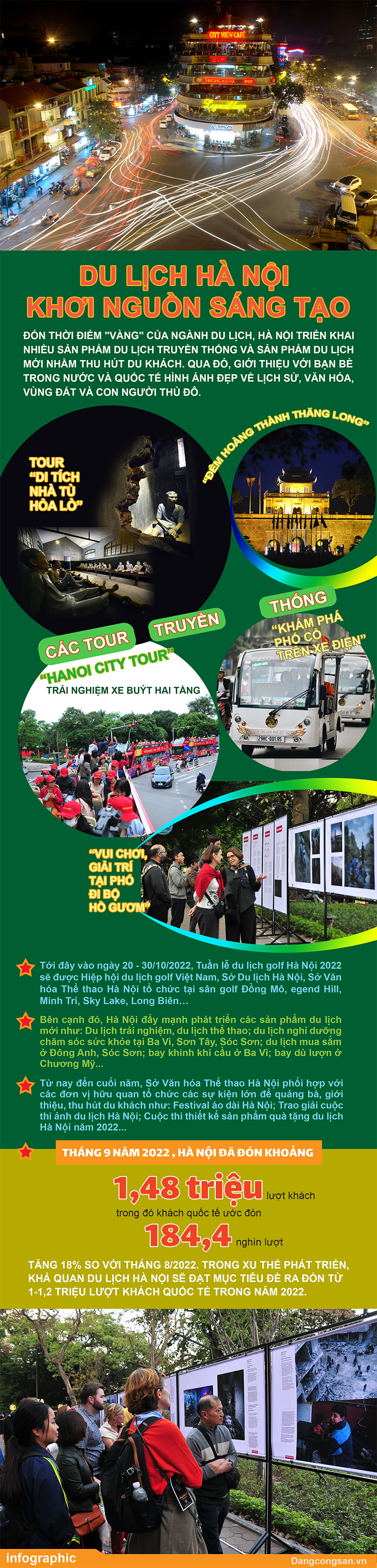 Infographic Du lịch Hà Nội khơi nguồn sáng tạo