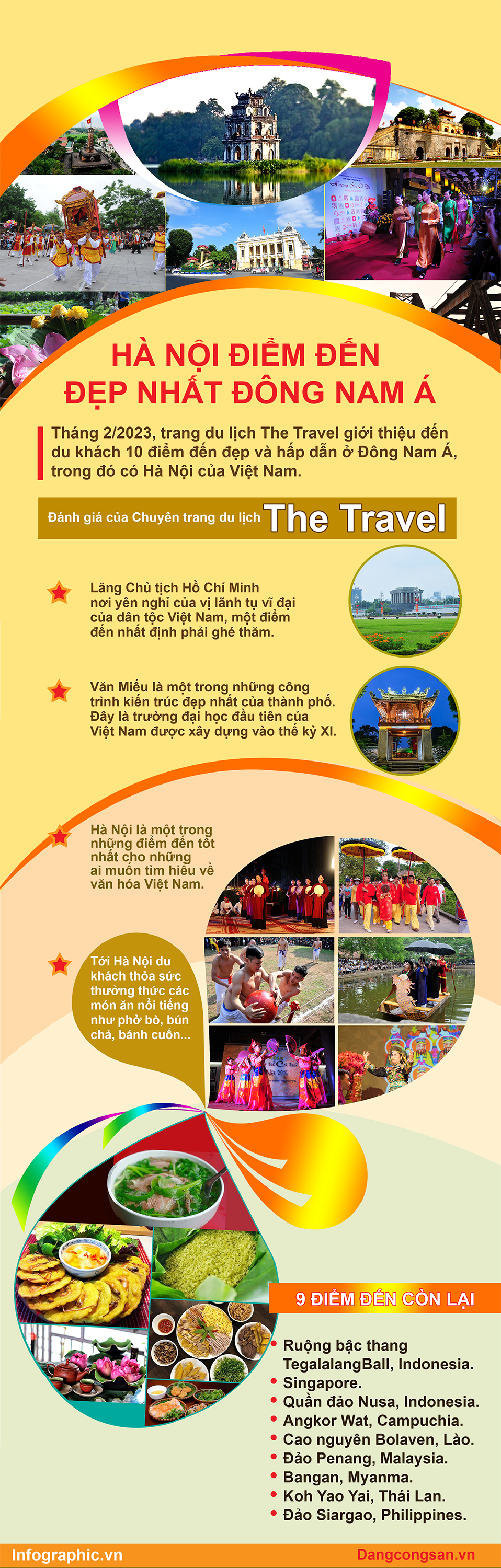 Infographic Hà Nội là 1 trong 10 điểm đến đẹp nhất Đông Nam Á