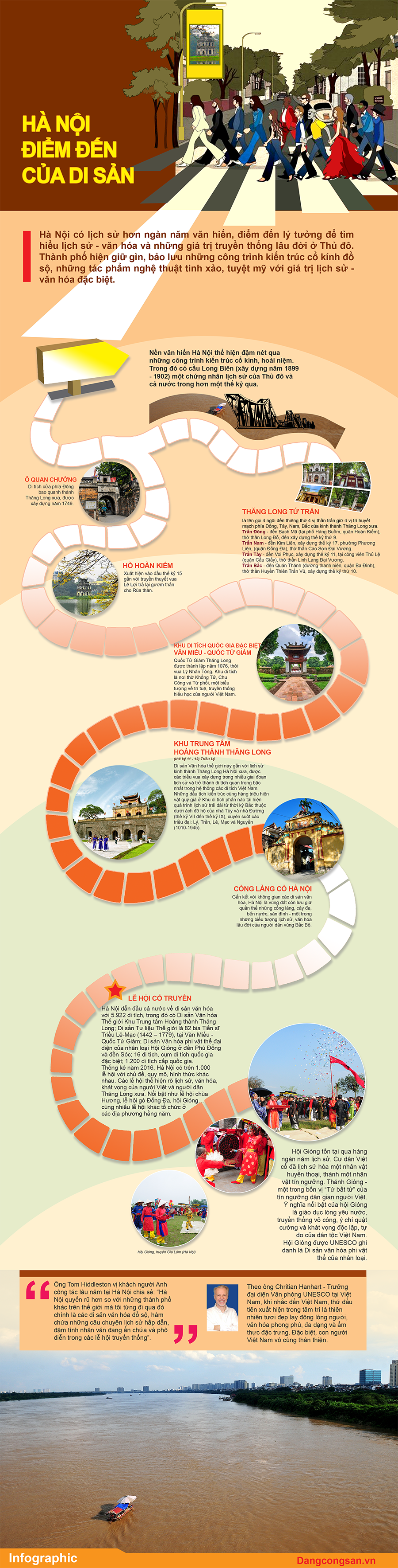 Infographic - Hà Nội điểm đến của những di sản