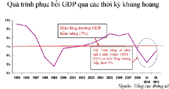 Xu hướng phát triển về kinh tế của Nhóm MAVINS trong thập kỷ tới