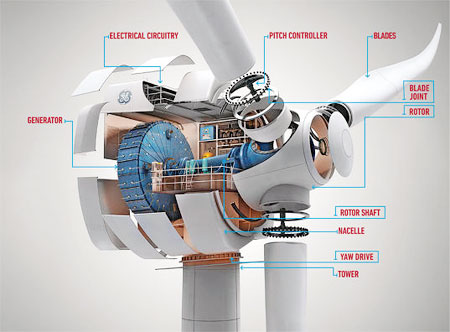 GE Vietnam is considered a key market of high potentials in ASEAN