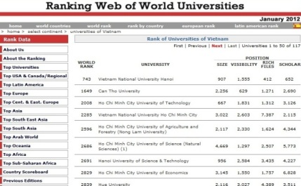Đại học Quốc gia Hà Nội lọt vào top 1 000 đại học hàng đầu thế giới