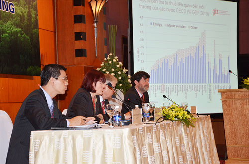 Germany assists Vietnam on green finance and green banking