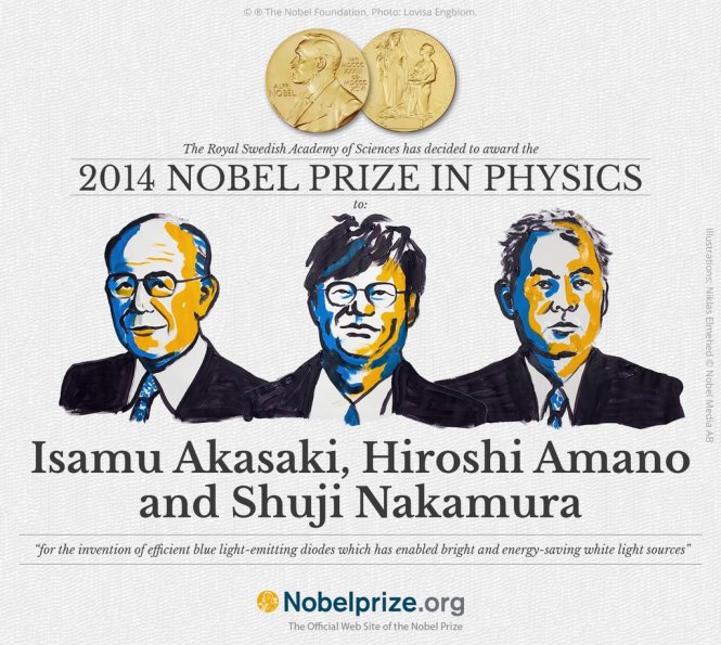 The Nobel Prize for Physics 2014